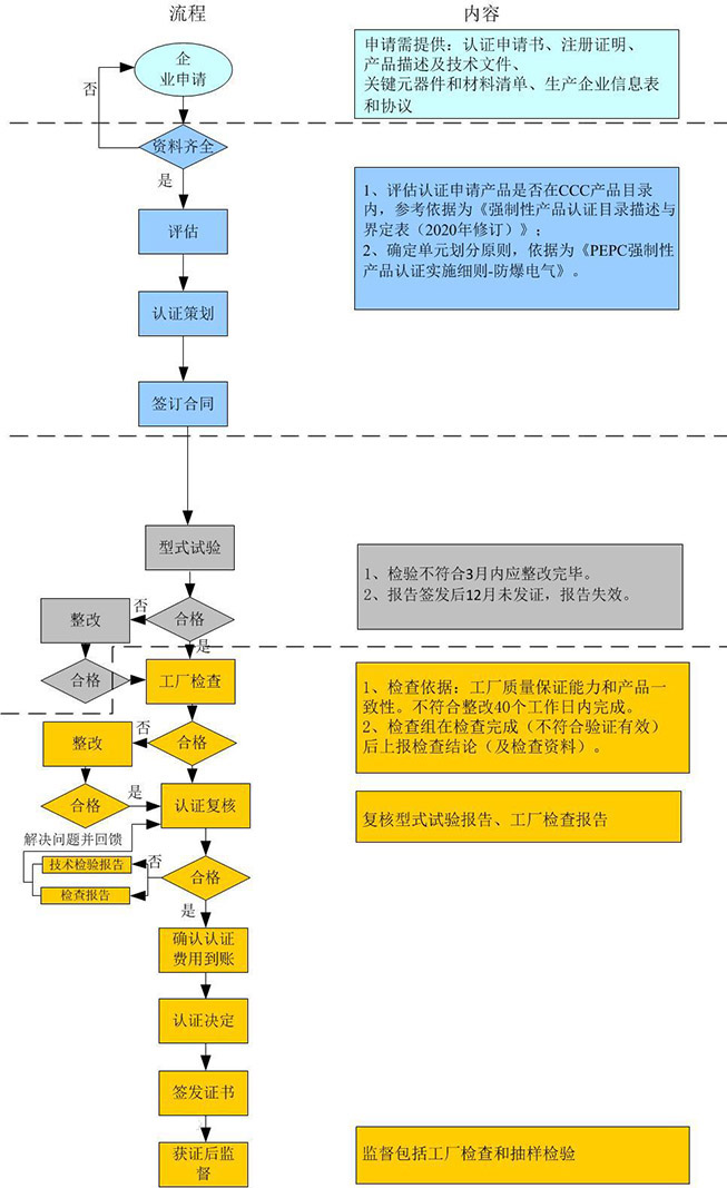 防爆认证流程.jpg