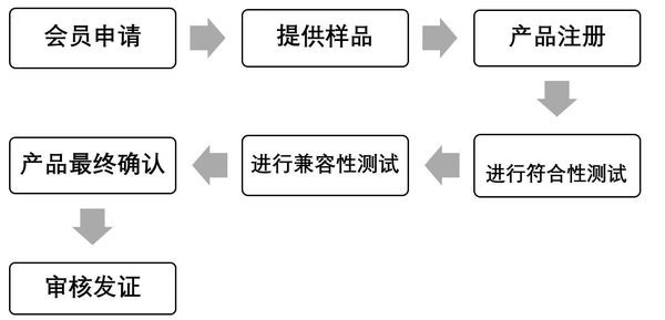 Qi认证-5W和10W-微测检测